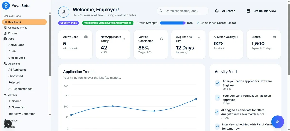 Screenshot of an analytics dashboard displaying website traffic data Screenshot of an analytics dashboard displaying website traffic data